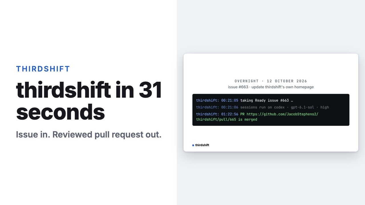 Title card: thirdshift in 31 seconds. Issue in. Reviewed pull request out. Beside it, a terminal from an overnight Run on 12 October 2026 takes issue #663 and reports pull request #665 merged.